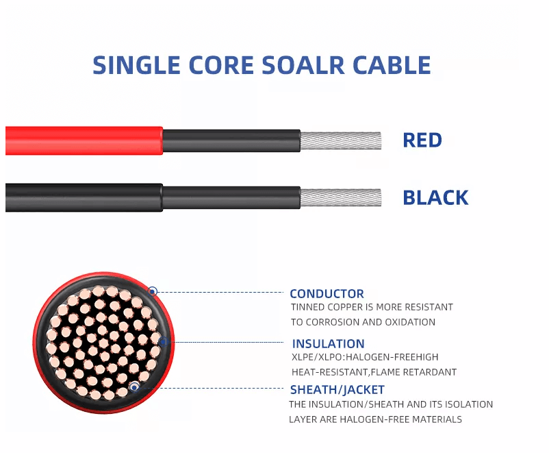 China 6mm2 Tinned Copper Conductor Single Core Solar DC Cable 6 sqmm Xlpo Insulation Jacket TUV Solar Electrical pv cable